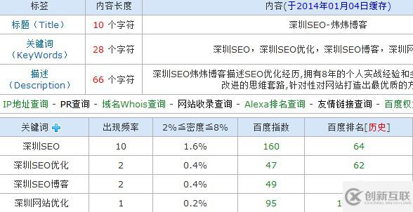 網站開發中如何解決關鍵詞排名問題