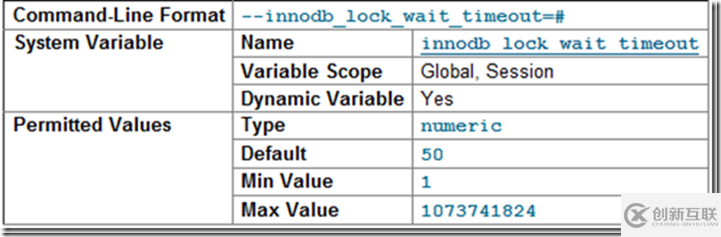 innodb_lock_wait_timeout參數的了解