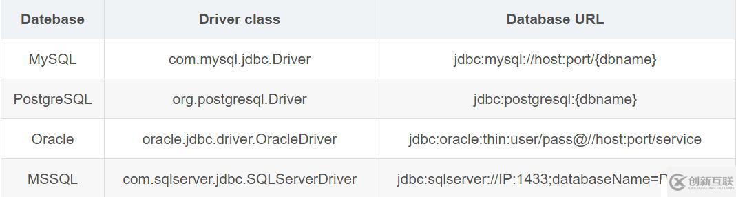 jmeter學習指南之操作 mysql 數據庫