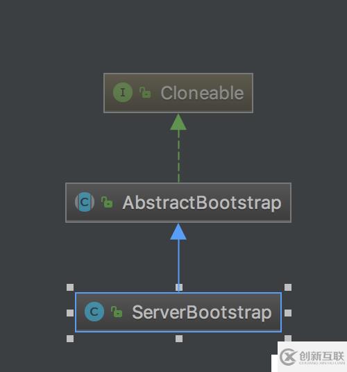 57. Netty源代碼分析-服務器端啟動ServerBootstrap初始化