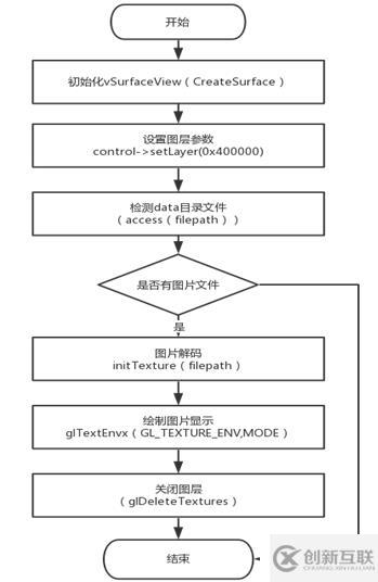 Wireshark工具介紹