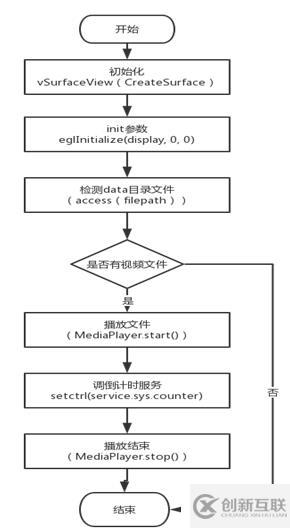 Wireshark工具介紹