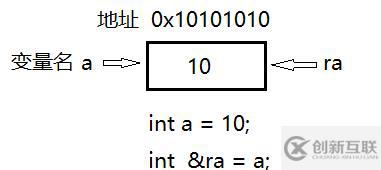 java中引用的介紹和使用