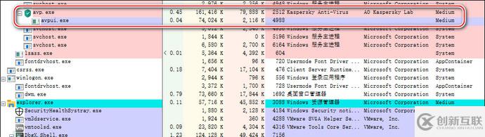 使用Windows內核提權0Day漏洞的實例分析