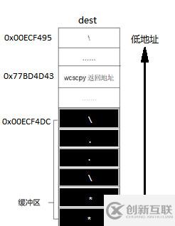 MS08-067漏洞原理及過程的示例分析