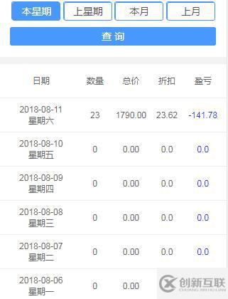 mysql如何查詢近一周的數據