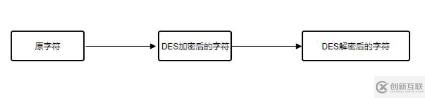 php中DES加密解密的使用方法