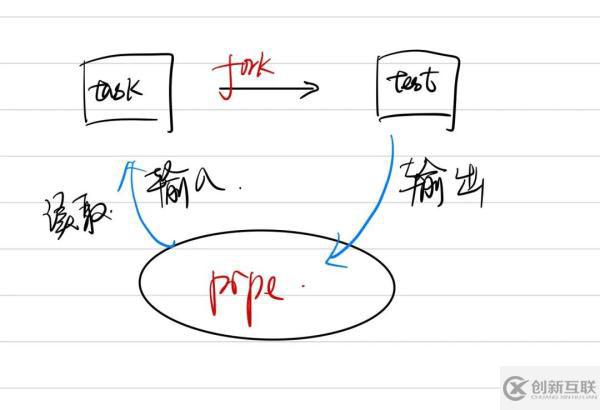 為什么Python自帶的Print函數會報錯