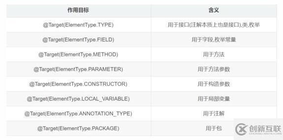 如何理解Java注解和注解解析器