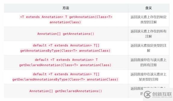 如何理解Java注解和注解解析器