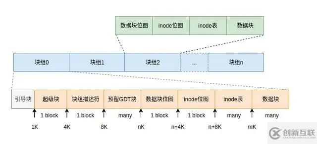 Linux文件系統的基本原理是什么及常見類型有哪些呢