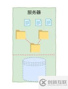 Linux文件系統的基本原理是什么及常見類型有哪些呢