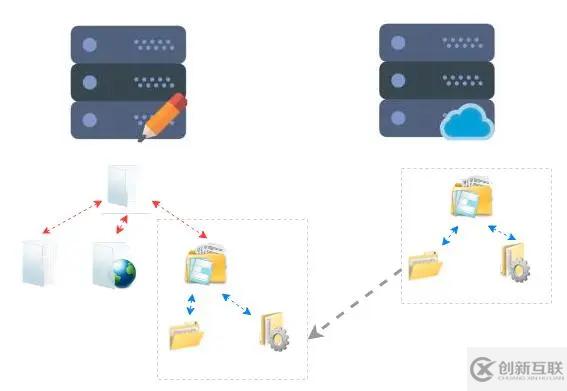 Linux文件系統的基本原理是什么及常見類型有哪些呢