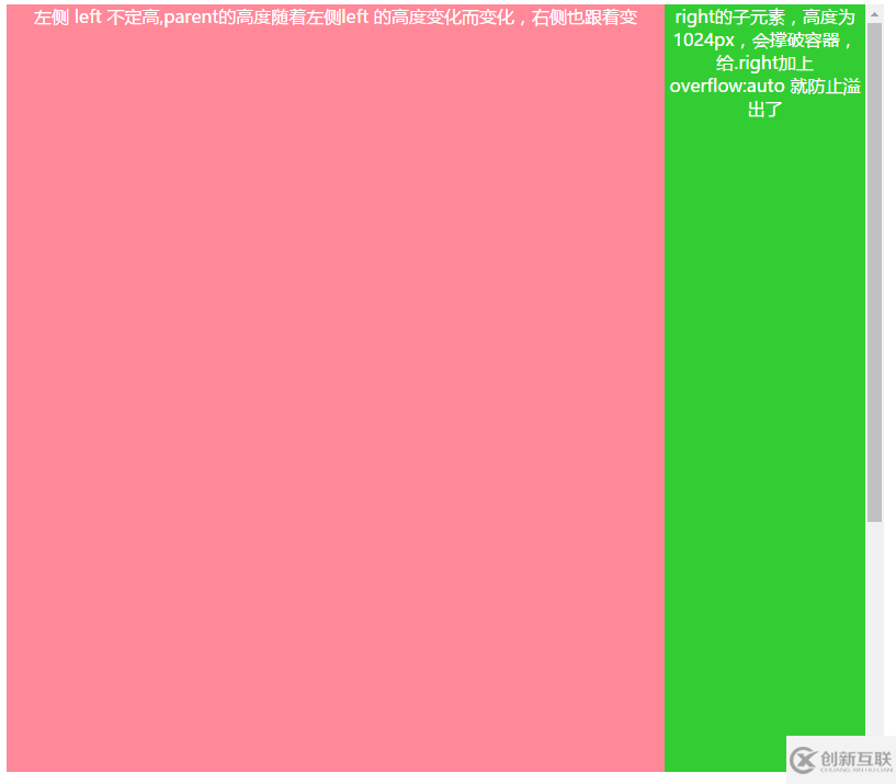 CSS如何實現子元素跟父元素的高度一致