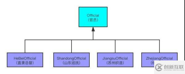 設(shè)計(jì)模式之如何掌握責(zé)任鏈