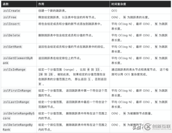 Redis的跳躍表是什么