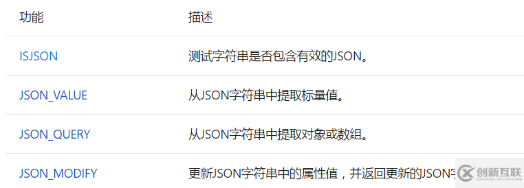 SQL Server中JSON 函數如何使用