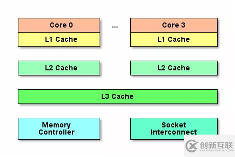 Java內存模型的知識點有哪些