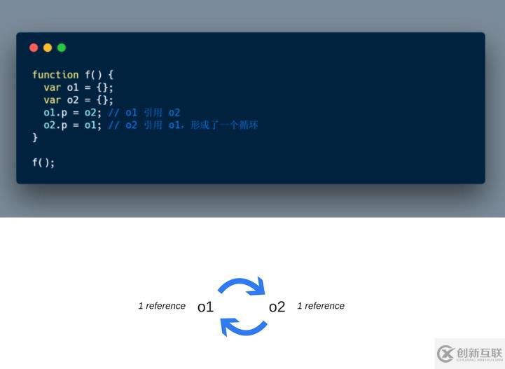 JavaScript如何處理內存泄漏