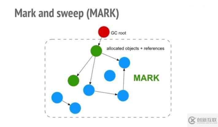 JavaScript如何處理內存泄漏