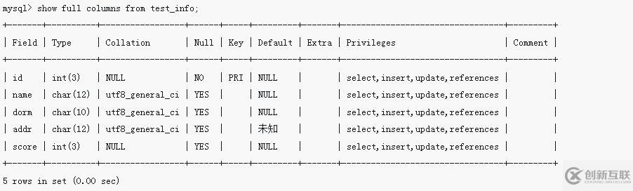 mysql如何查詢表的字符集編碼