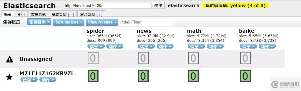 Python學習教程：手把手教你使用Flask搭建ES搜索引擎