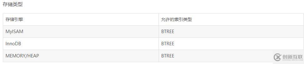 mysql性能優(yōu)化主要有哪些問題