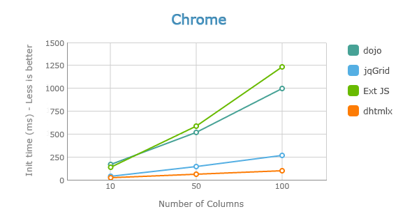 JavaScript中怎么測試表格組件的加載速度