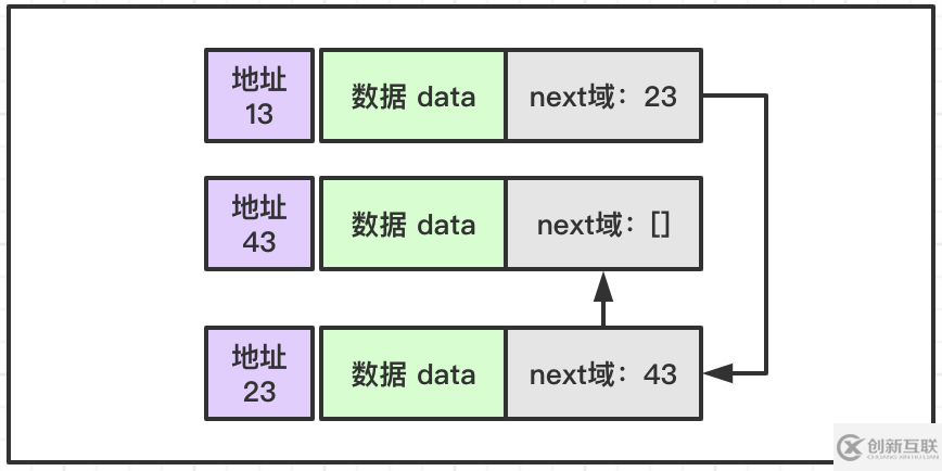 java中單向鏈表和雙向鏈表是什么