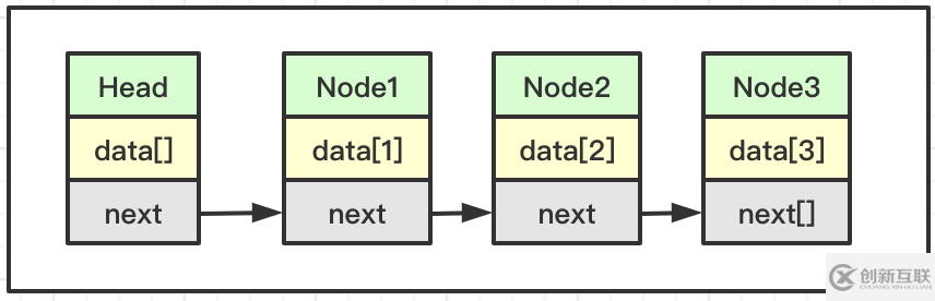 java中單向鏈表和雙向鏈表是什么