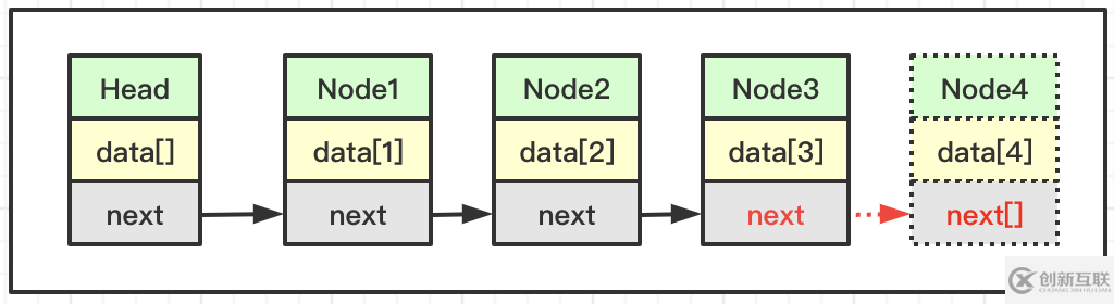 java中單向鏈表和雙向鏈表是什么