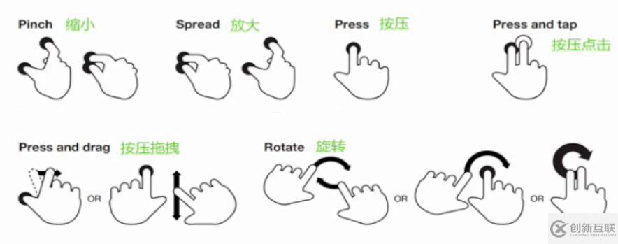 javascript移動端Touch事件的使用方法