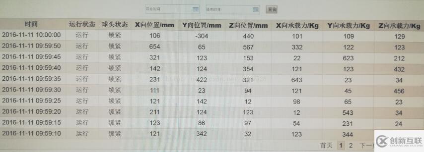 基于$.ajax()方法從服務器獲取json數據的幾種方式總結