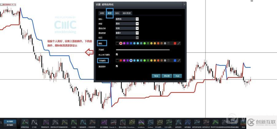 python如何實現SuperTrend V.1超級趨勢線系統