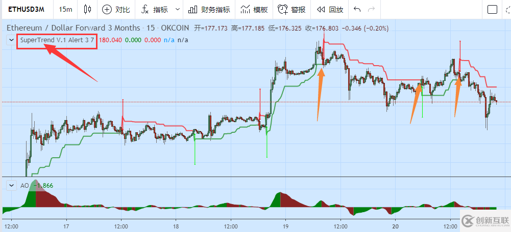 python如何實現SuperTrend V.1超級趨勢線系統