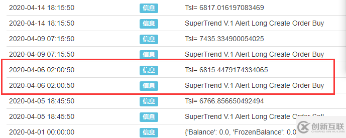 python如何實現SuperTrend V.1超級趨勢線系統