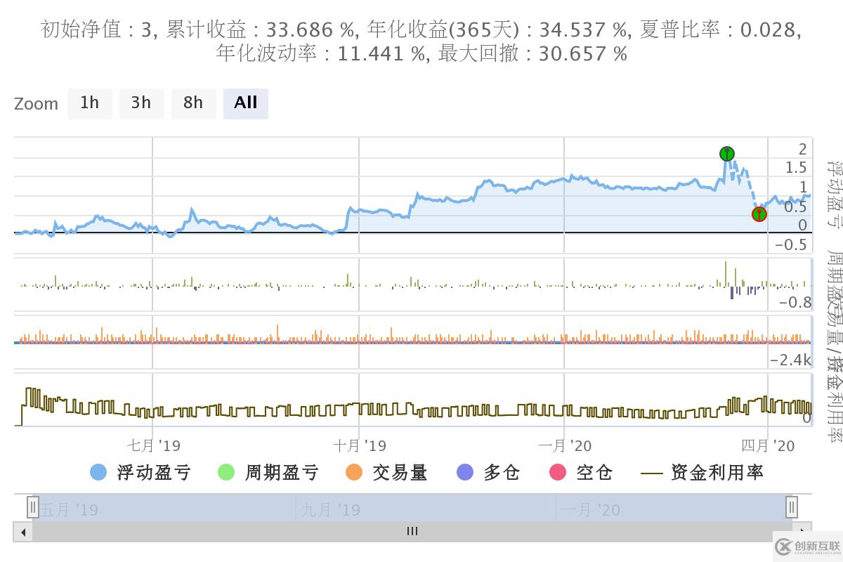 python如何實現SuperTrend V.1超級趨勢線系統