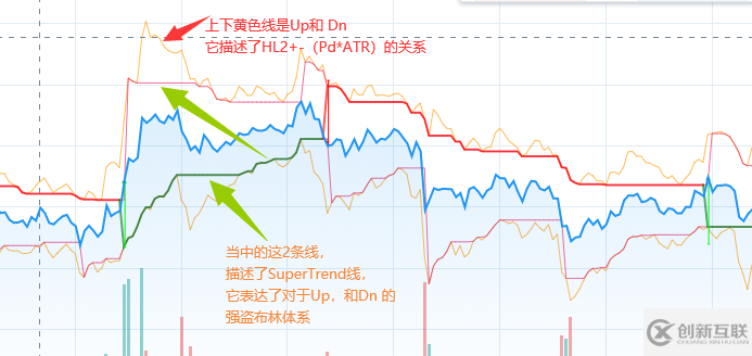 python如何實現SuperTrend V.1超級趨勢線系統