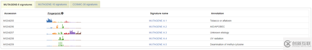 mutagene是什么數據庫