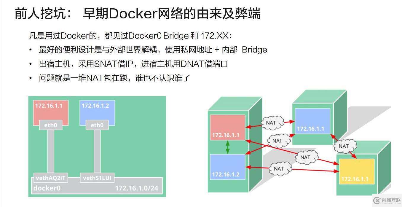 Kubernetes網(wǎng)絡(luò)模型介紹