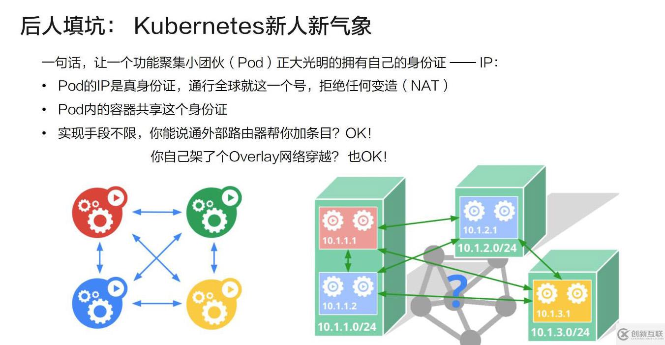 Kubernetes網(wǎng)絡(luò)模型介紹