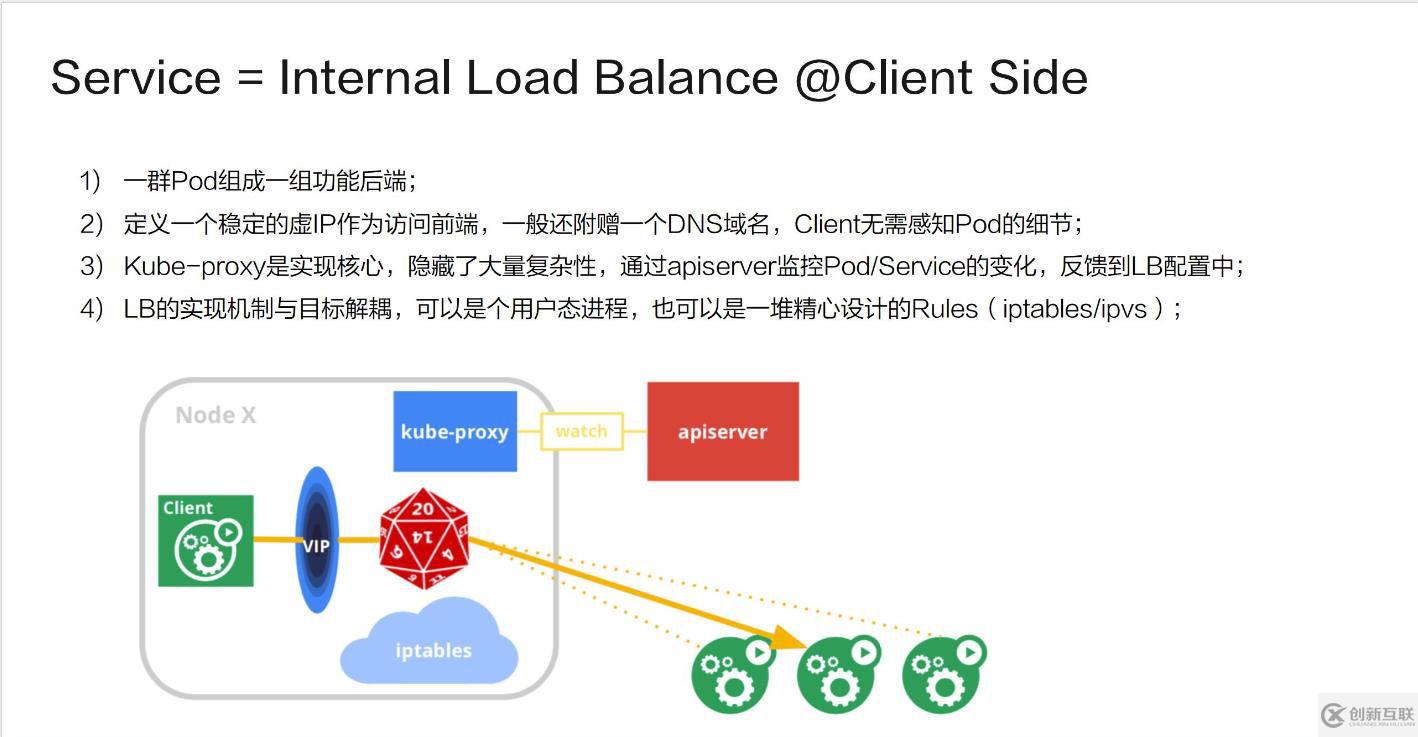 Kubernetes網(wǎng)絡(luò)模型介紹