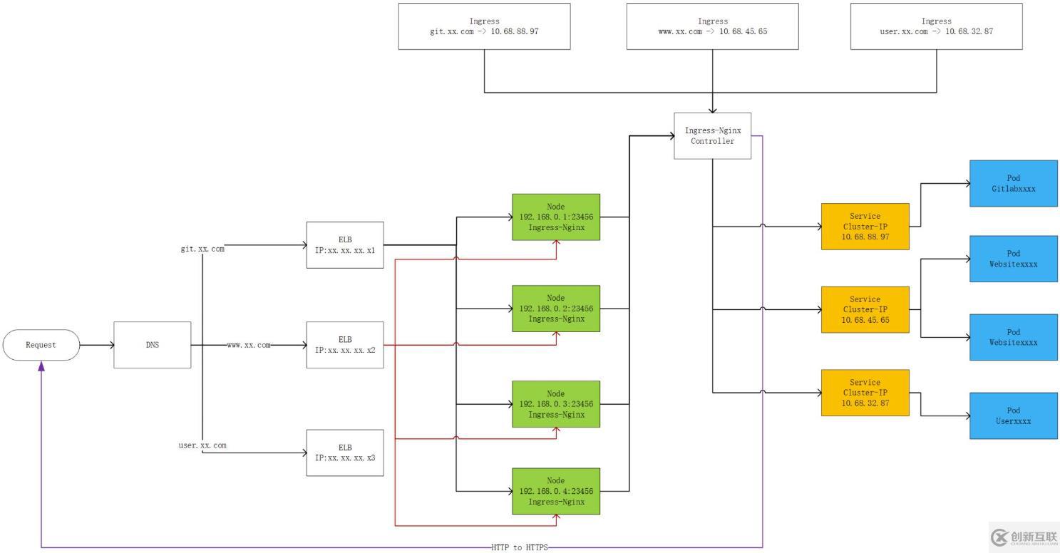 Kubernetes網(wǎng)絡(luò)模型介紹