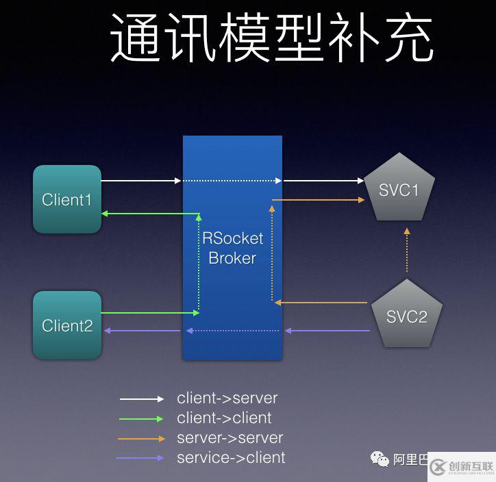 如何從微服務治理的角度看RSocket、. Envoy和. Istio