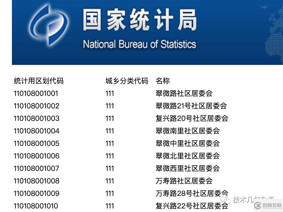 GIS開發中國內行政區劃數據是怎么樣的