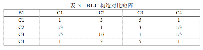 Matlab如何實現(xiàn)基于AHP高校食堂滿意度調(diào)查示例