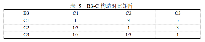 Matlab如何實現(xiàn)基于AHP高校食堂滿意度調(diào)查示例