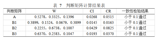 Matlab如何實現(xiàn)基于AHP高校食堂滿意度調(diào)查示例