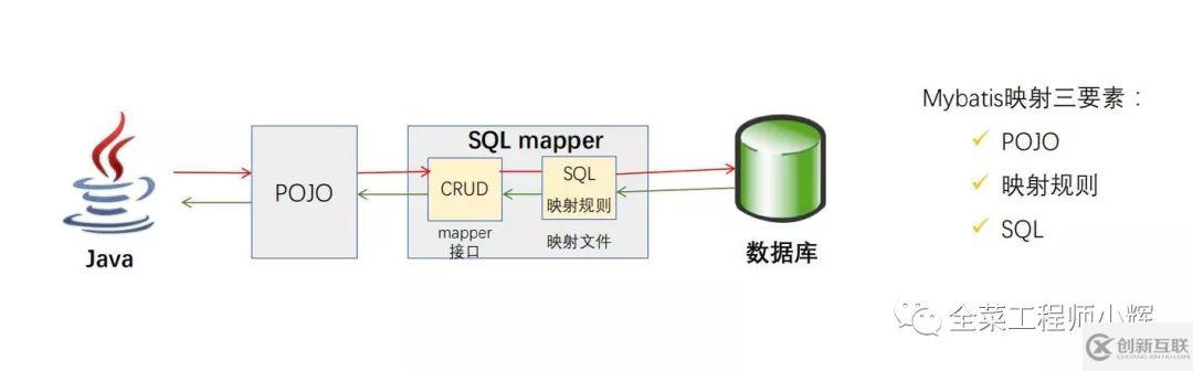 mybatis框架的設計原理