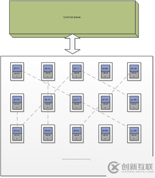 怎么使用微服務的service mesh